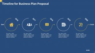 Business plan proposal powerpoint presentation slides