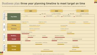 Business Plan Three Year Planning Timeline Powerpoint Ppt Template Bundles Captivating Attractive