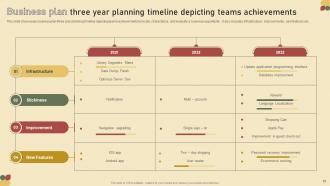 Business Plan Three Year Planning Timeline Powerpoint Ppt Template Bundles Pre-designed Attractive