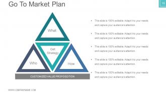 Business plan venture capital funding powerpoint presentation slides