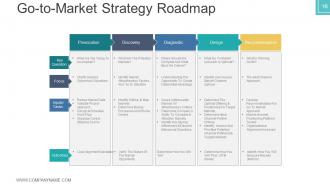 Business plan venture capital funding powerpoint presentation slides