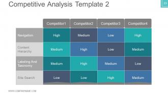 Business plan venture capital funding powerpoint presentation slides