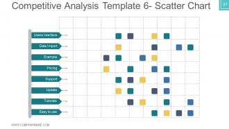 Business plan venture capital funding powerpoint presentation slides