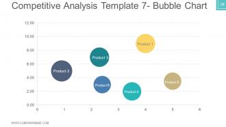 Business plan venture capital funding powerpoint presentation slides