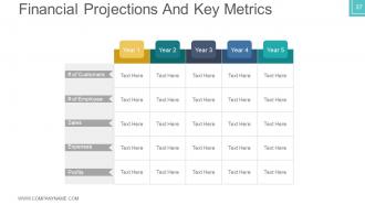 Business plan venture capital funding powerpoint presentation slides