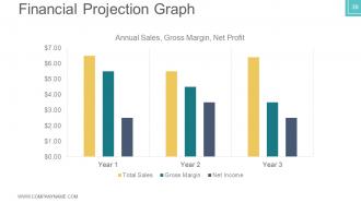 Business plan venture capital funding powerpoint presentation slides