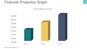 Business plan venture capital funding powerpoint presentation slides