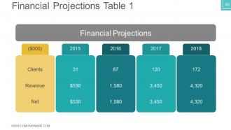 Business plan venture capital funding powerpoint presentation slides