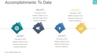 Business plan venture capital funding powerpoint presentation slides