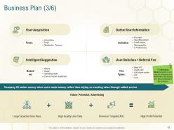 Business planning actionable steps powerpoint presentation slides