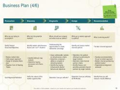 Business planning actionable steps powerpoint presentation slides