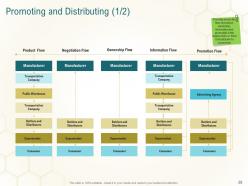 Business planning actionable steps powerpoint presentation slides