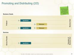 Business planning actionable steps powerpoint presentation slides