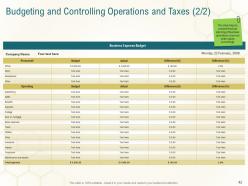 Business planning actionable steps powerpoint presentation slides