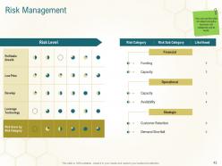 Business planning actionable steps powerpoint presentation slides