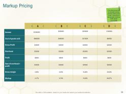 Business planning actionable steps powerpoint presentation slides