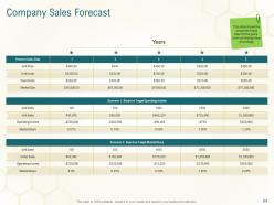 Business planning actionable steps powerpoint presentation slides