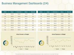 Business planning actionable steps powerpoint presentation slides