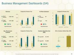 Business planning actionable steps powerpoint presentation slides