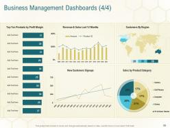 Business planning actionable steps powerpoint presentation slides