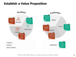 Business Planning And Marketing Strategy Powerpoint Presentation Slides