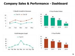 Business Planning And Marketing Strategy Powerpoint Presentation Slides