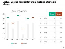 Business Planning And Marketing Strategy Powerpoint Presentation Slides