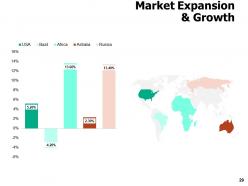 Business Planning And Marketing Strategy Powerpoint Presentation Slides