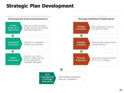 Business Planning And Marketing Strategy Powerpoint Presentation Slides