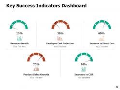 Business Planning And Marketing Strategy Powerpoint Presentation Slides