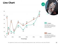 Business Planning And Marketing Strategy Powerpoint Presentation Slides