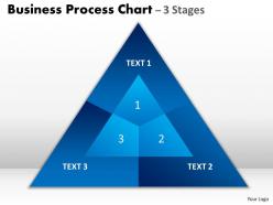 Business process chart 3 stages templates 1