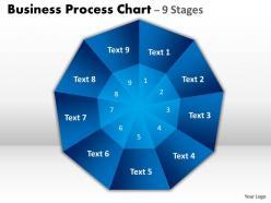 Business process chart 9 stages powerpoint slides and ppt templates 0412