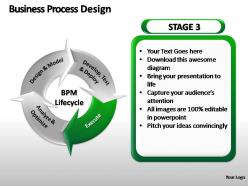 Business process design powerpoint presentation slides