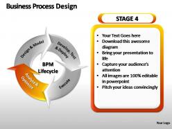 Business process design powerpoint presentation slides