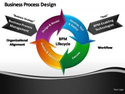 Business process design powerpoint presentation slides