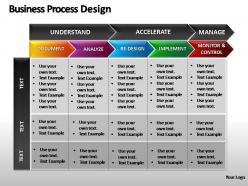 Business process design powerpoint presentation slides