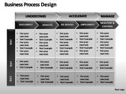 Business process design powerpoint presentation slides