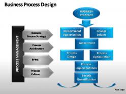 Business process design powerpoint presentation slides