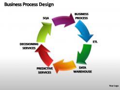 Business process design powerpoint presentation slides