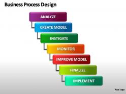 Business process design powerpoint presentation slides