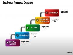 Business process design powerpoint presentation slides