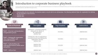 Business Process Management And Optimization Playbook Powerpoint Presentation Slides