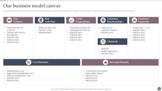 Business Process Management And Optimization Playbook Powerpoint Presentation Slides