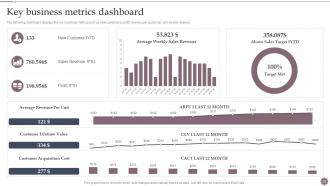 Business Process Management And Optimization Playbook Powerpoint Presentation Slides