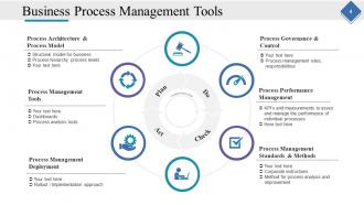 Business Process Optimization Powerpoint Presentation Slides