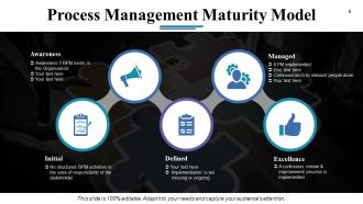 Business Process Optimization Powerpoint Presentation Slides