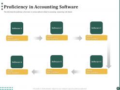 Business process outsourcing for handling business financial transactions powerpoint presentation slides