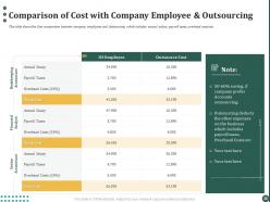 Business process outsourcing for handling business financial transactions powerpoint presentation slides