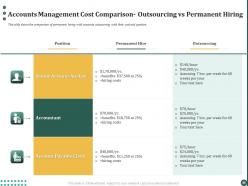 Business process outsourcing for handling business financial transactions powerpoint presentation slides